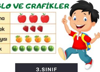 Veri Toplama Ve Değerlendirme Tablo ve Grafikler 3. Sınıf Matematik